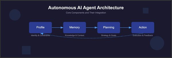 AI Agent：重塑人机交互的未来