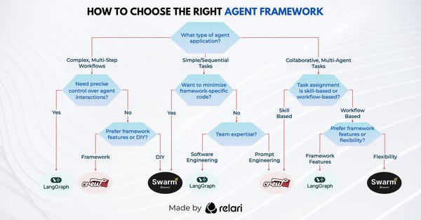 AI Agent框架与AI Agent操作系统的全面对比