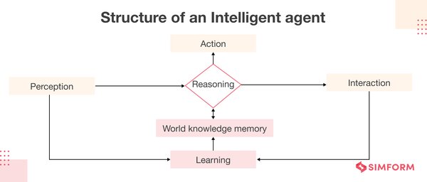 AI Agent框架与AI Agent操作系统的全面对比