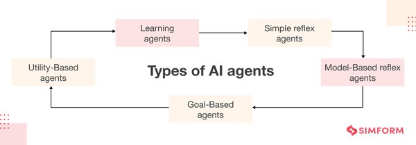 AI Agent：超越大模型的智能助手新时代