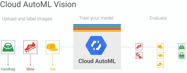 AutoML：企业AI管道的加速器与挑战