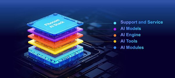 AI Buddy：端侧AI与通信模组的融合创新