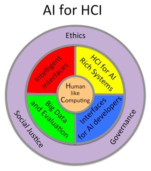 AI人机交互：从手机办公到智能驾驶的全面升级