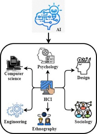 AI人机交互：从手机办公到智能驾驶的全面升级