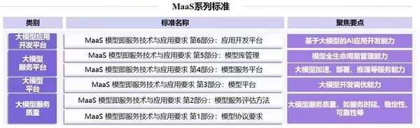 中国AI大模型竞赛：MaaS模式引领产业变革