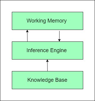 AI与Rule Base算法：智能驾驶的技术对决