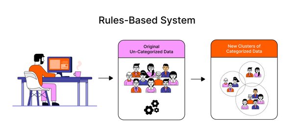 AI与Rule Base算法：智能驾驶的技术对决