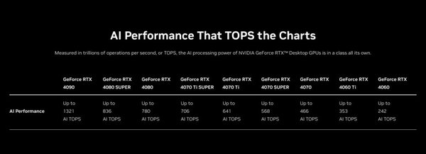 AI PC 新时代：TOPS 算力标准与 Copilot+ PC 的崛起