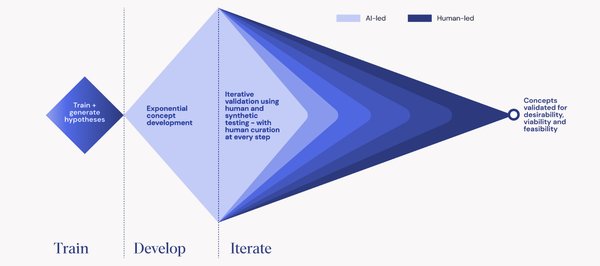 MarsCode：AI编程工具的未来与行业变革