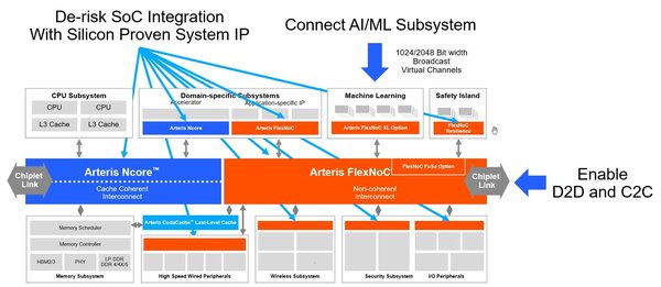 MemryX MX3 M.2 AI 加速模块：边缘计算的未来利器