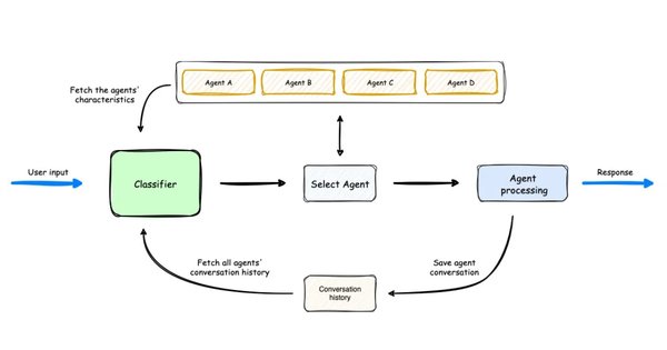 深入解析Stable Baselines3：AI智能体开发框架的核心优势与应用场景