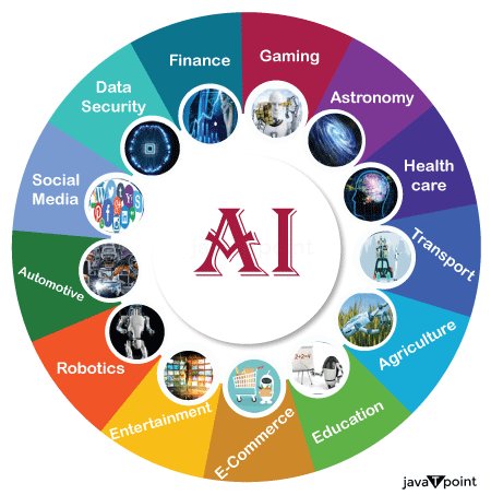 AI+X：技术创新与全球协作的融合之路