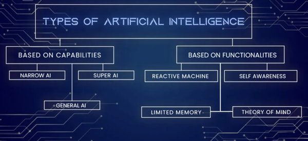 AI文本分类器的崛起与挑战：从OpenAI到教育领域的应用
