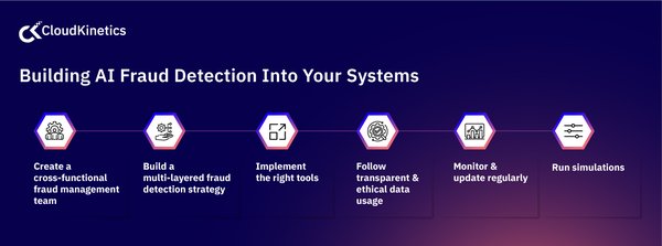 安可小助手：AI防火墙技术助力深度伪造检测