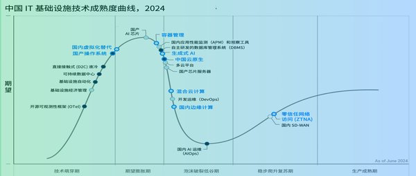 神州鲲泰携手DeepSeek：引领企业智能化转型新浪潮