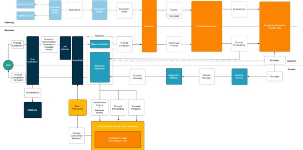 低成本打造高质量私有模型：Colossal-AI与DeepSeek-V3/R1的完美结合