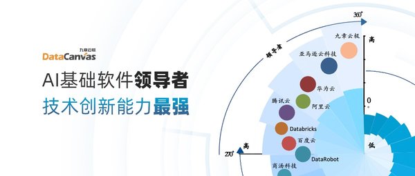 法拉第未来AI创新大赛开启：FX6原型车启运美国，全AI战略加速布局