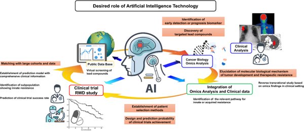 AI+医疗生态伙伴计划：技术赋能与产业升级的新篇章