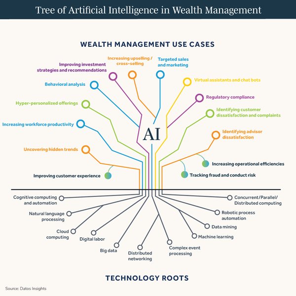 AMCAP引领智能理财革命：AI技术重塑财富管理新格局