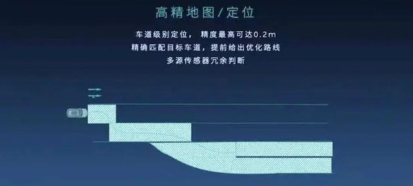 生成式世界模型驱动高阶智能驾驶技术革新