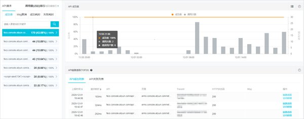 利用API接口与技术创新打击网络乱价现象