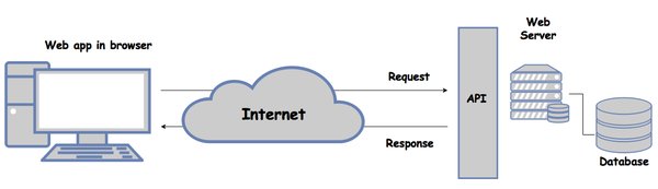 利用Azure OpenAI与内部数据构建企业级AI解决方案