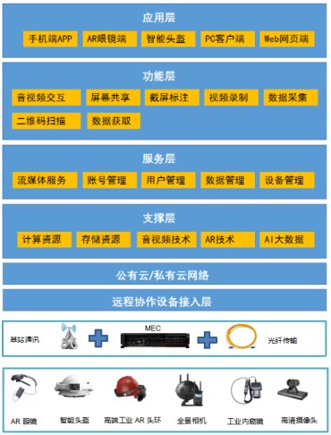AR远程运维系统：AI技术赋能制造业智能决策的新引擎