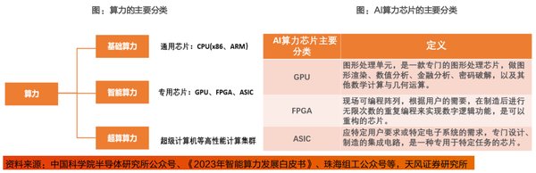 AI推理市场爆发：定制化ASIC芯片引领未来