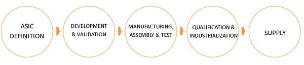 ASIC架构：从传统专用芯片到现代AI计算的演进