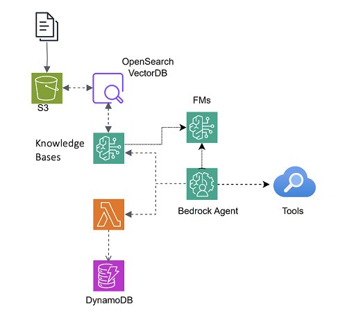 OpenAI Cookbook：AI 开发者必备工具与资源全解析