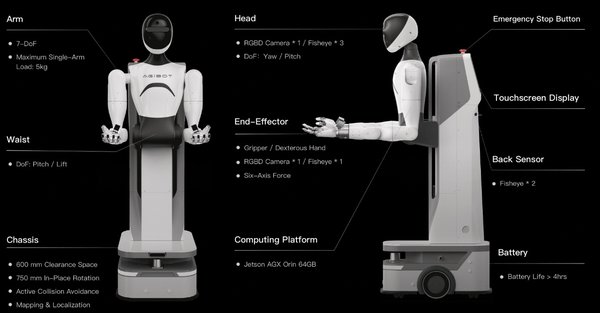 智元机器人开源AgiBot World：具身智能领域的“ImageNet时刻”已到来