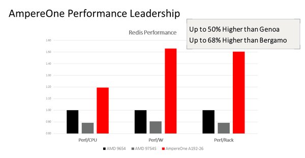 Ampere架构GPU：性能、应用与未来展望