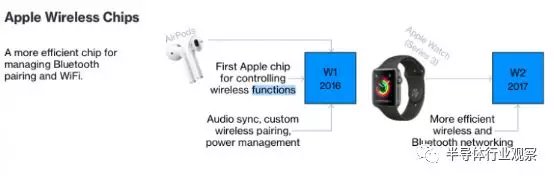 Apple Intelligence：苹果AI技术的新篇章