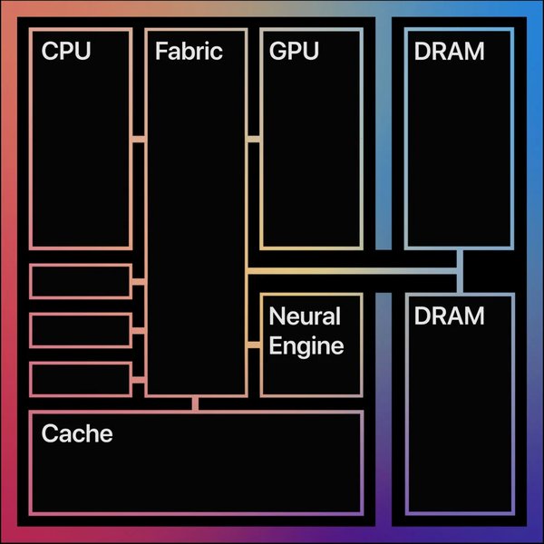 Apple Silicon 的崛起：从架构到用户体验的全面解析