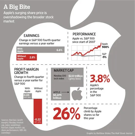 Apple Intelligence：苹果的AI新战略能否挽救iPhone市场？