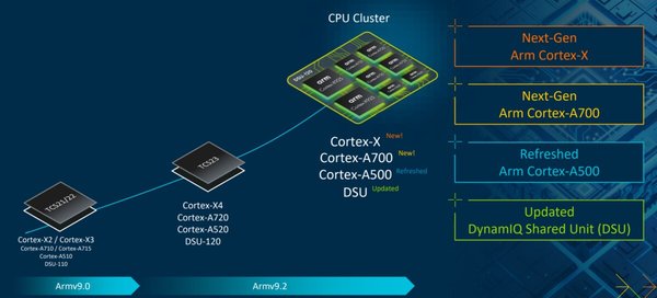 Armv9边缘AI计算平台：开启物联网智能新纪元