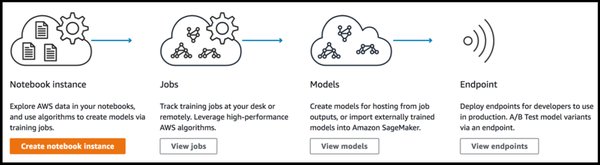 Amazon SageMaker：企业AI转型的加速器