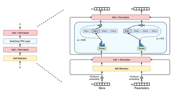 DeepEP：高性能通信库助力MoE模型高效训练与推理