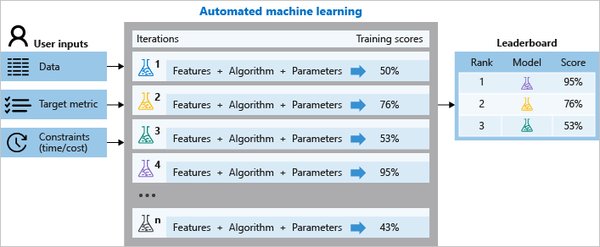 AutoML：企业AI管道的加速器与挑战