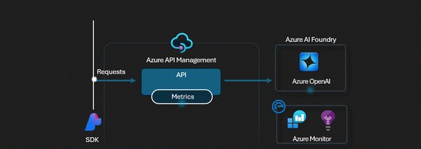 探索Azure AI Foundry Labs：开启AI创新的新篇章