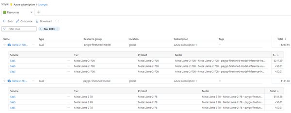 Azure AI平台集成Llama 3.1：开源大模型的新里程碑