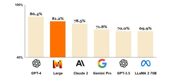 Azure AI超级计算基础设施：驱动未来AI革命的引擎