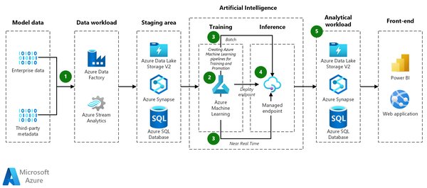 探索Azure AI Foundry Labs：开启AI创新的新篇章