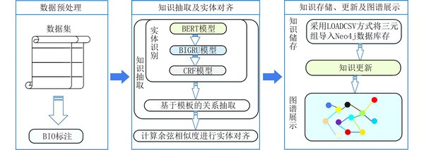 BERT在AI存储基准测试中的重要性及中国厂商的崛起