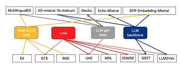 智源研究院BGE模型：中国AI在Hugging Face榜单的突破