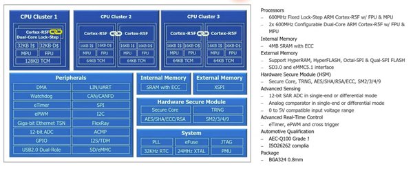RISC-V架构助力国芯科技在车联网领域的突破