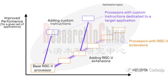 国芯科技车联网安全芯片项目中标与技术创新