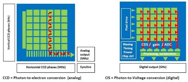 CMOS图像传感器：技术革新与未来应用展望