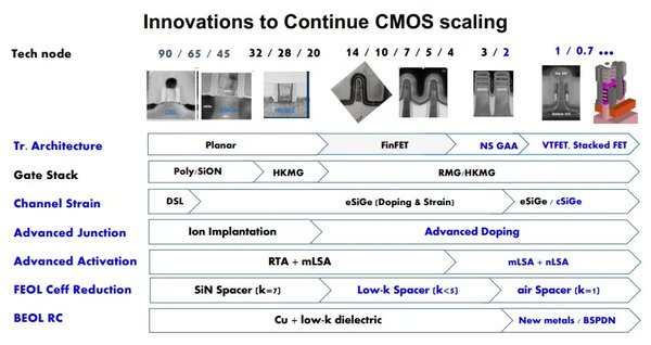 CMOS图像传感器：技术革新与未来应用展望