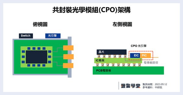 CPO概念崛起：AI算力驱动下的市场新机遇